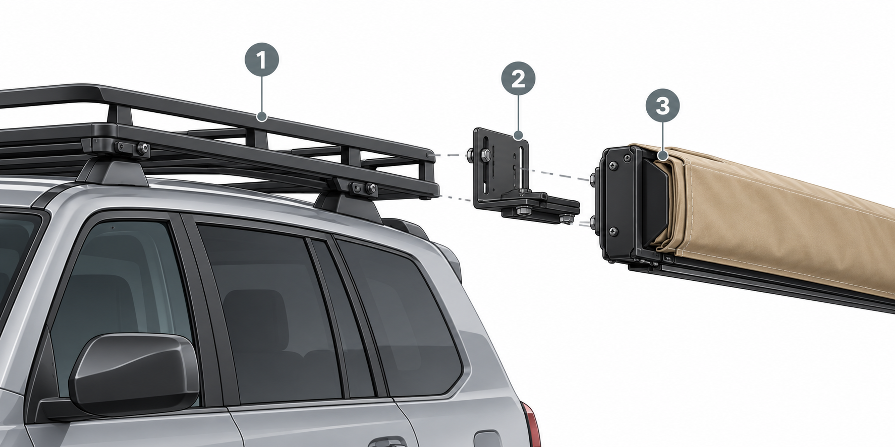 The vehicle, roof rack, mounting bracket, and awning form three separate fitment links.