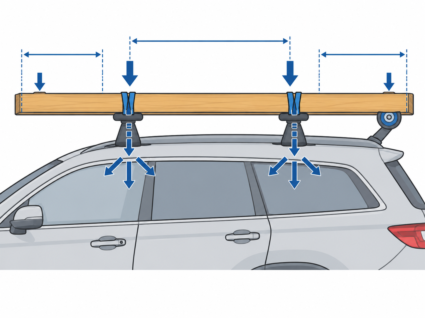Side view of a long item on separated supports, illustrating support spacing, overhang, and the path into the vehicle.