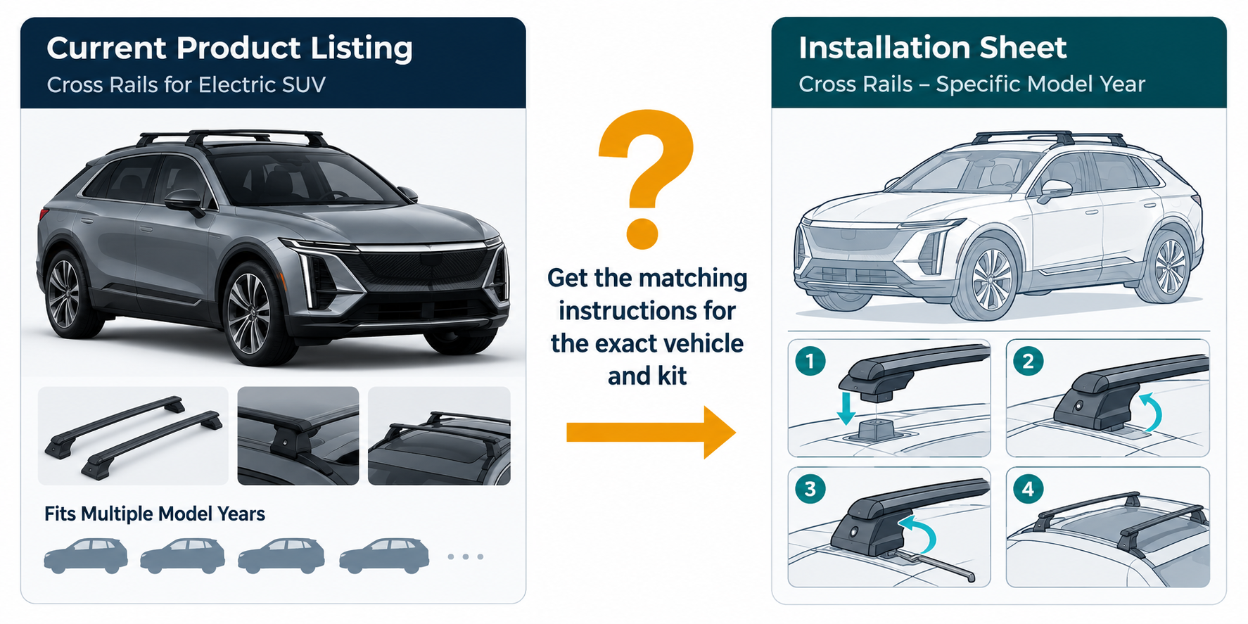Product listings and installation sheets can have different scope