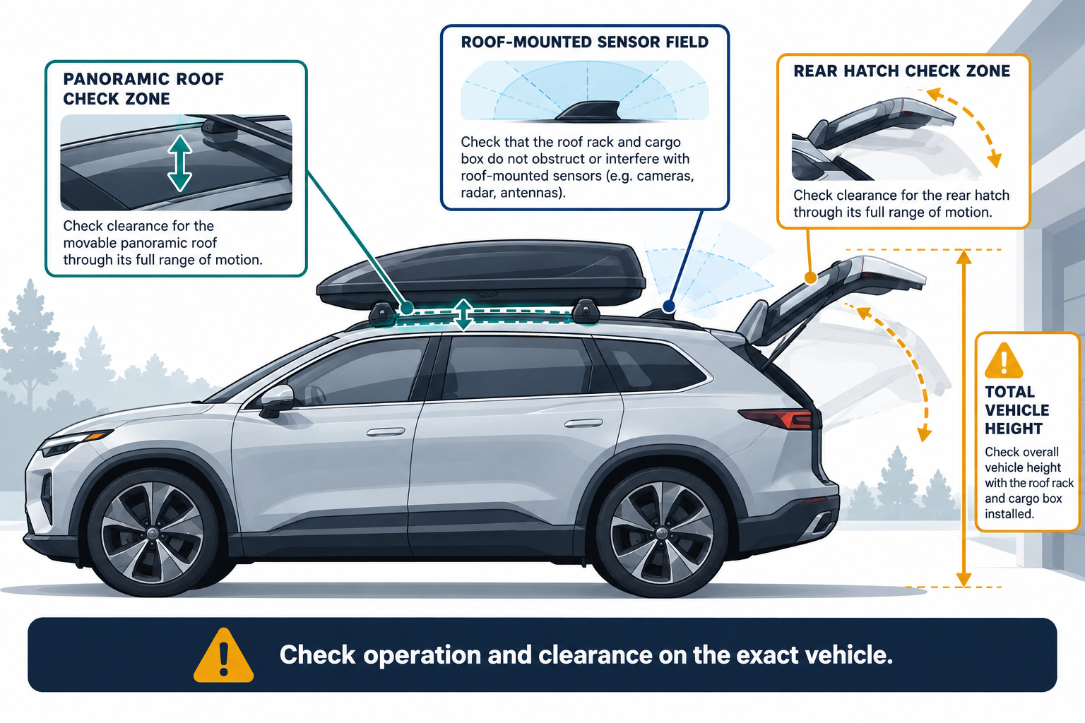 Check roof, hatch, sensor, and height clearance