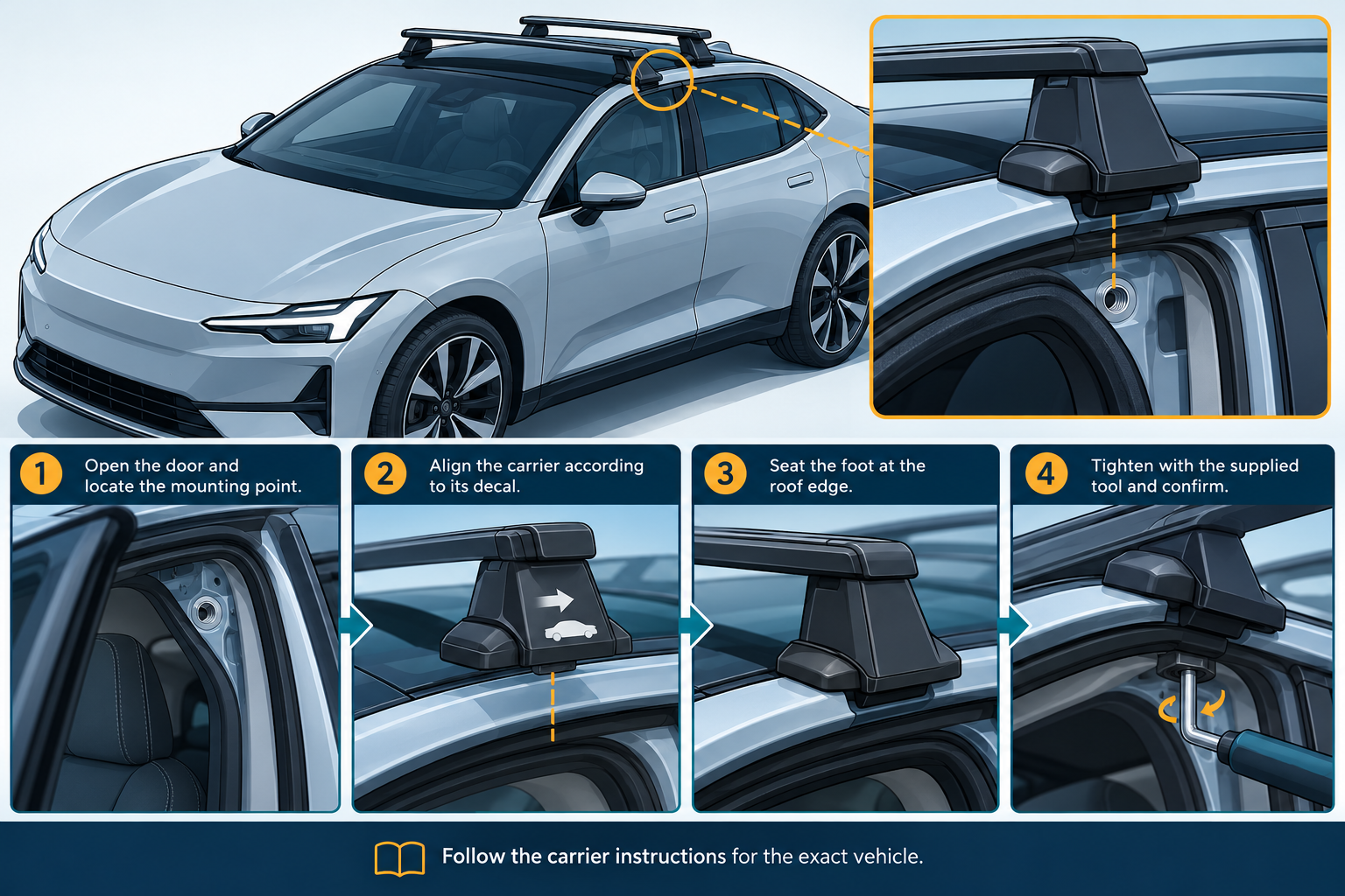 Door-frame attachment and roof-edge carrier placement
