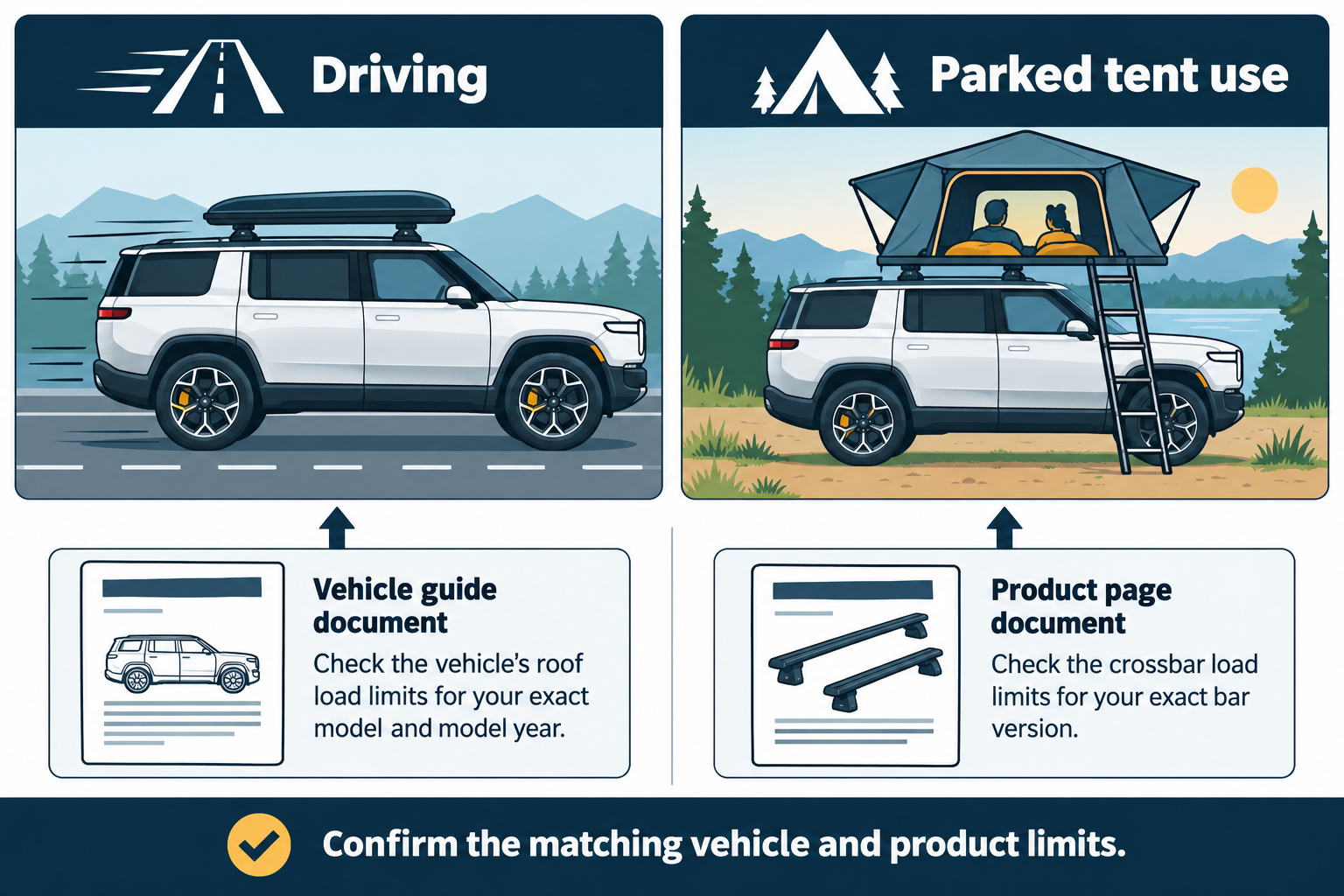 Separate driving and parked tent-use load checks