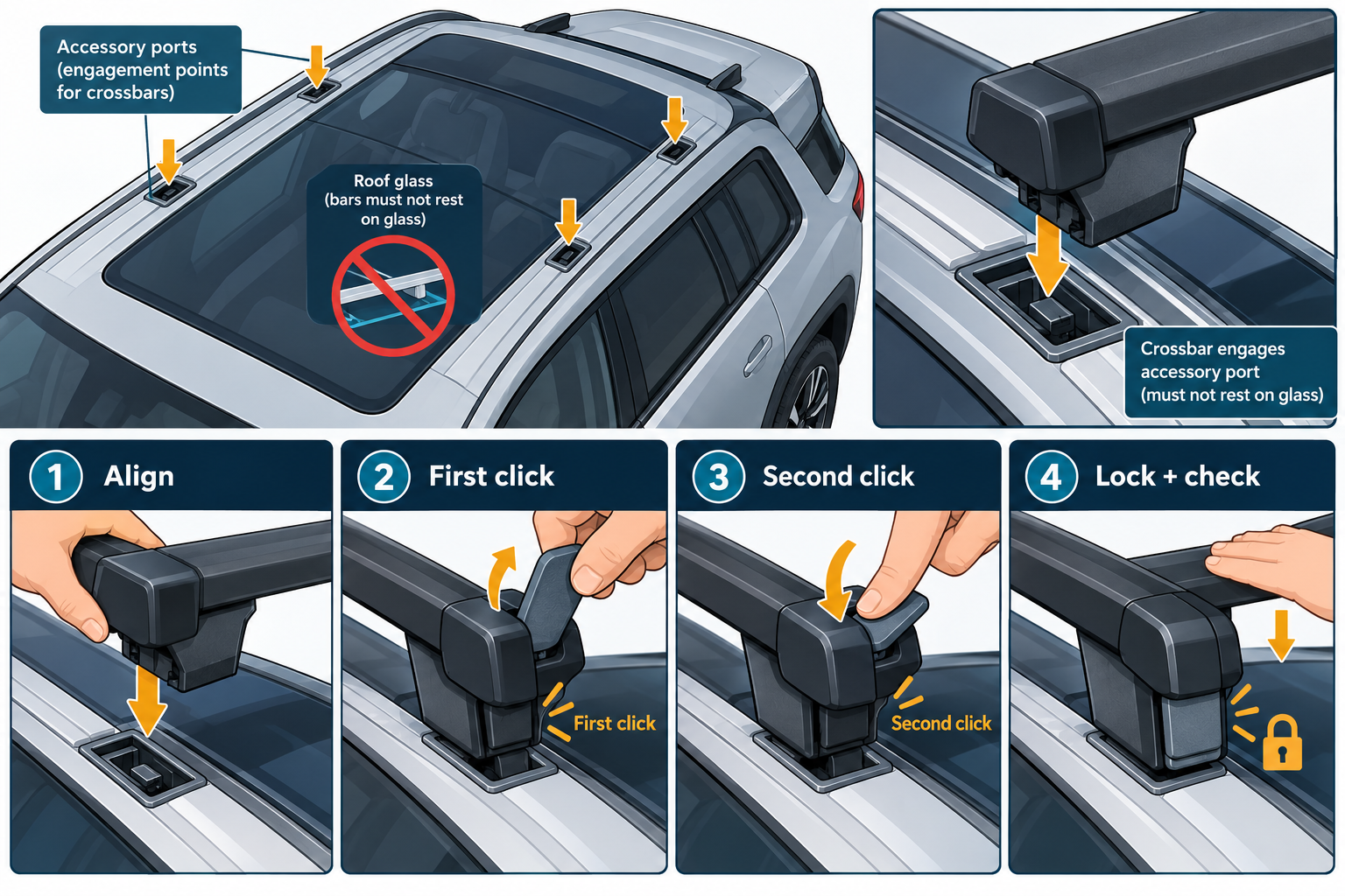 R1S crossbar accessory-port latch sequence