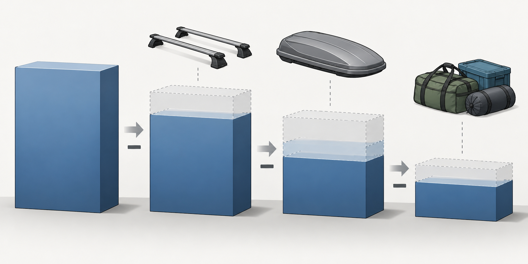 A conceptual roof-load allowance reduced by counted rack and empty-box weights before cargo is added.