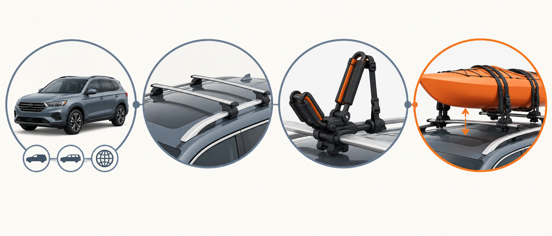 A four-step fitment path links the exact vehicle, its rails and crossbars, the carrier interface, and the kayak with its clearance checks; the full chain still needs verification.