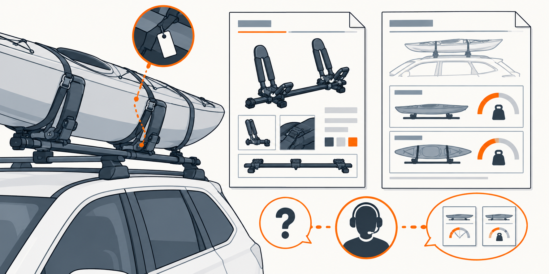 An unidentified kayak carrier, a date-code locator, and separate product and instruction documents illustrate why the physical unit and current manufacturer guidance must be checked together.
