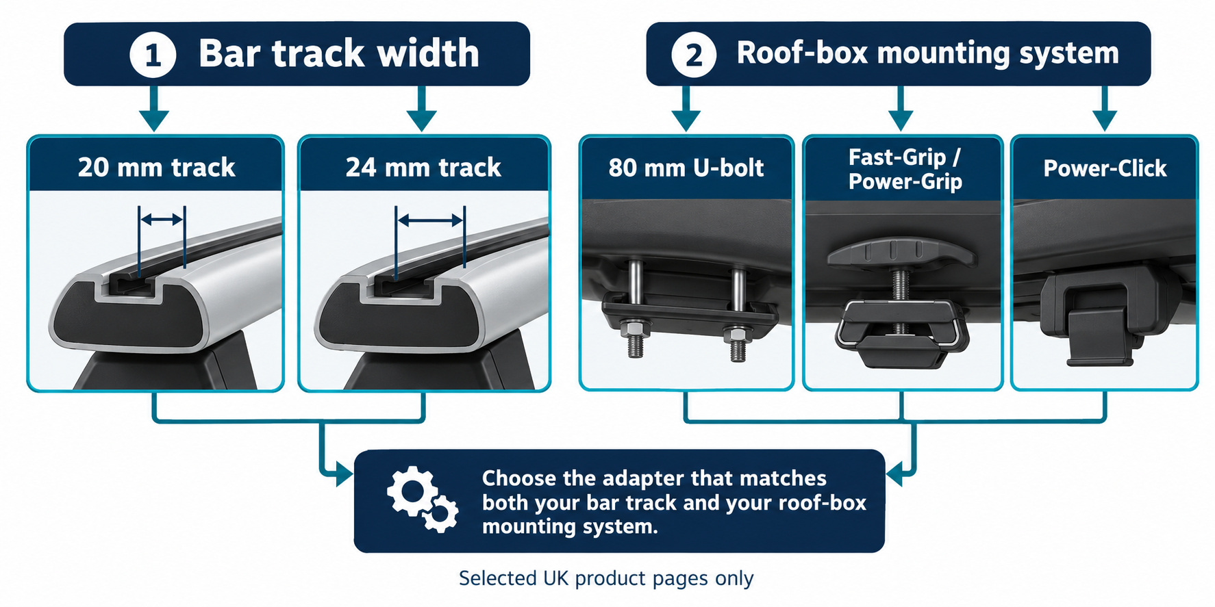Two separate UK adapter checks: bar track width and the roof box’s mounting system
