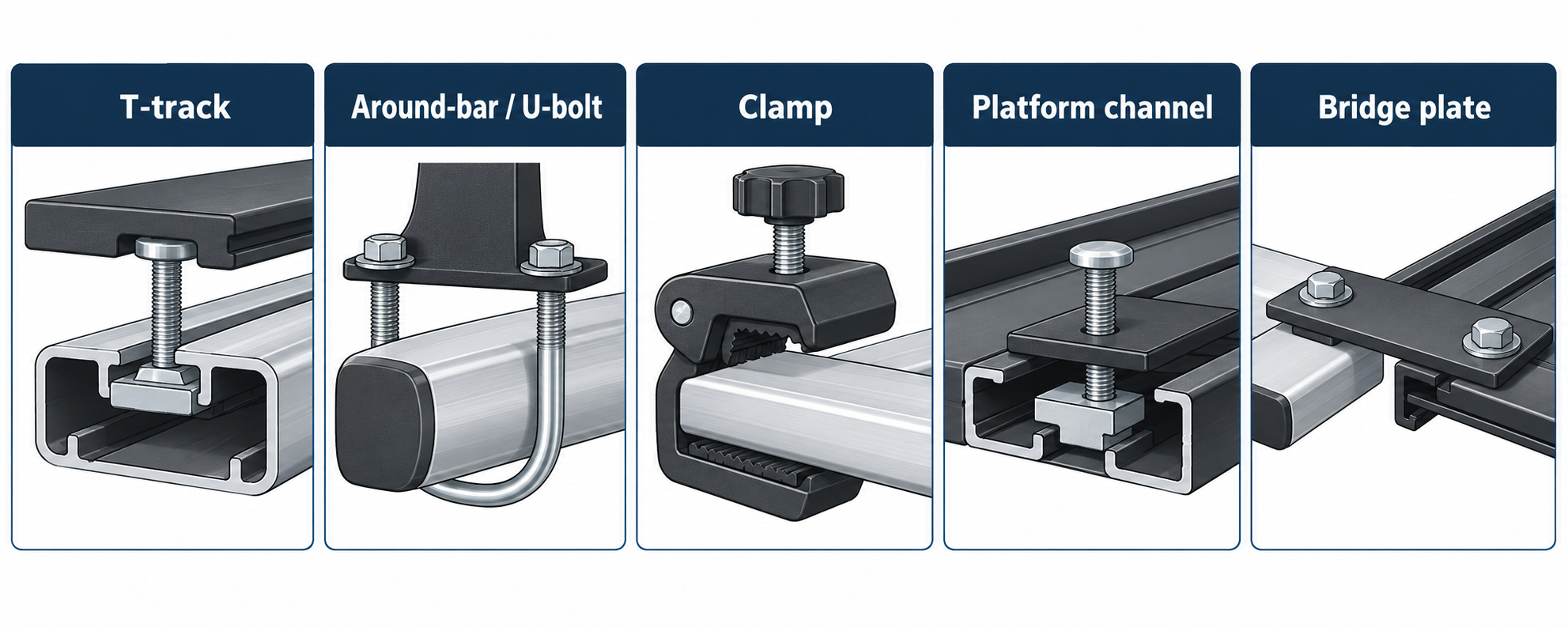 Cross-section comparison of T-track, around-bar, clamp, platform-channel, and bridge-plate interfaces