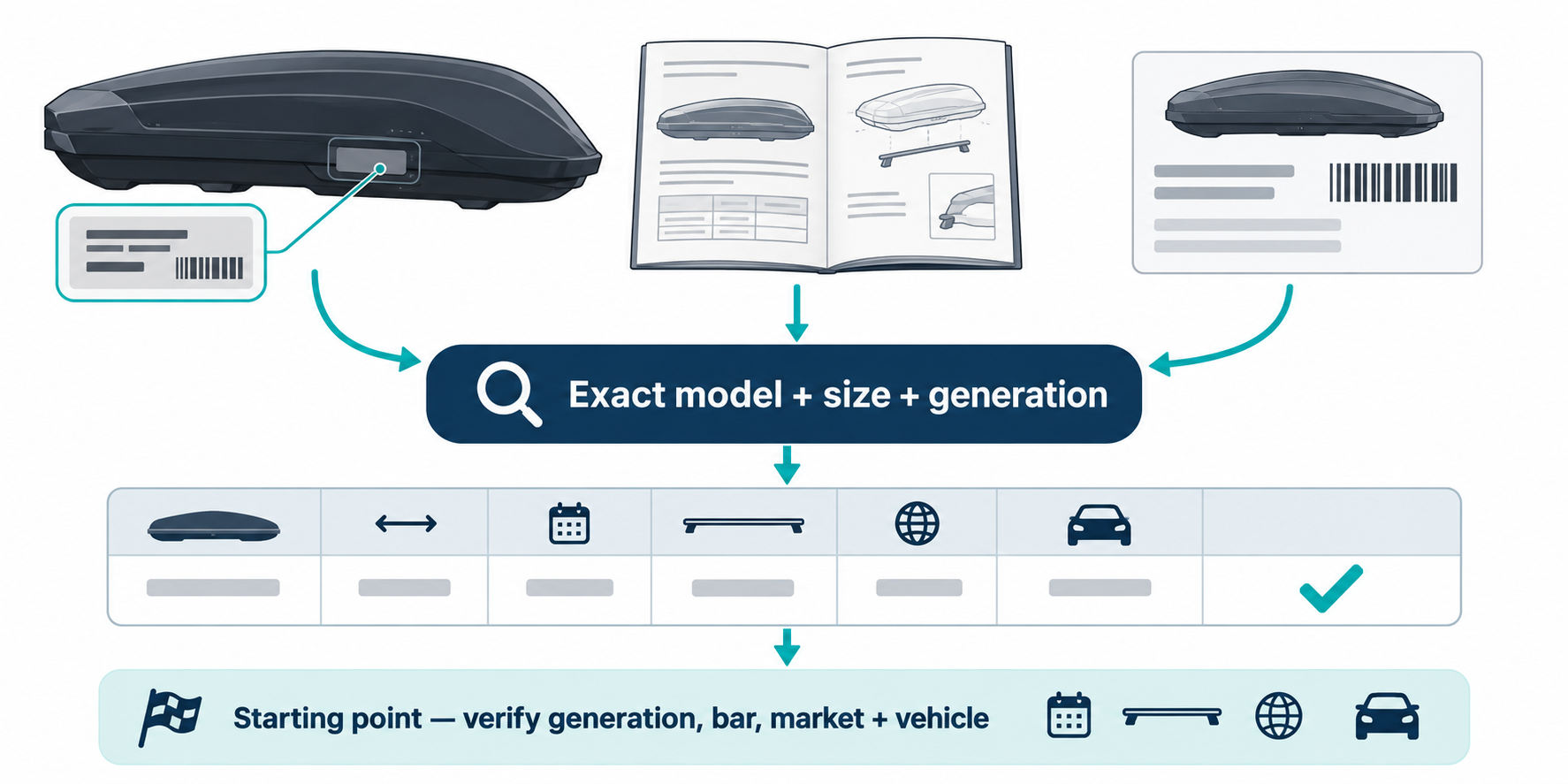 Use the box label, original paperwork, or product identification information to find the exact model before checking the matrix