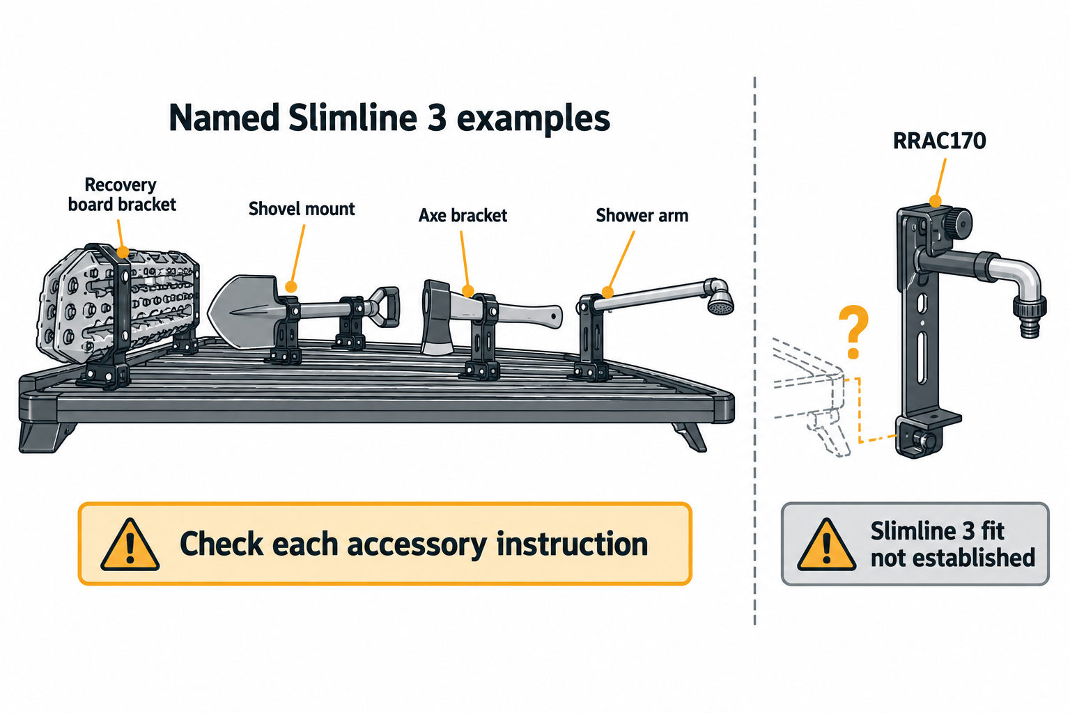 Named Slimline 3 accessory examples shown separately from RRAC170, whose Slimline 3 fit is not established by the cited listing.