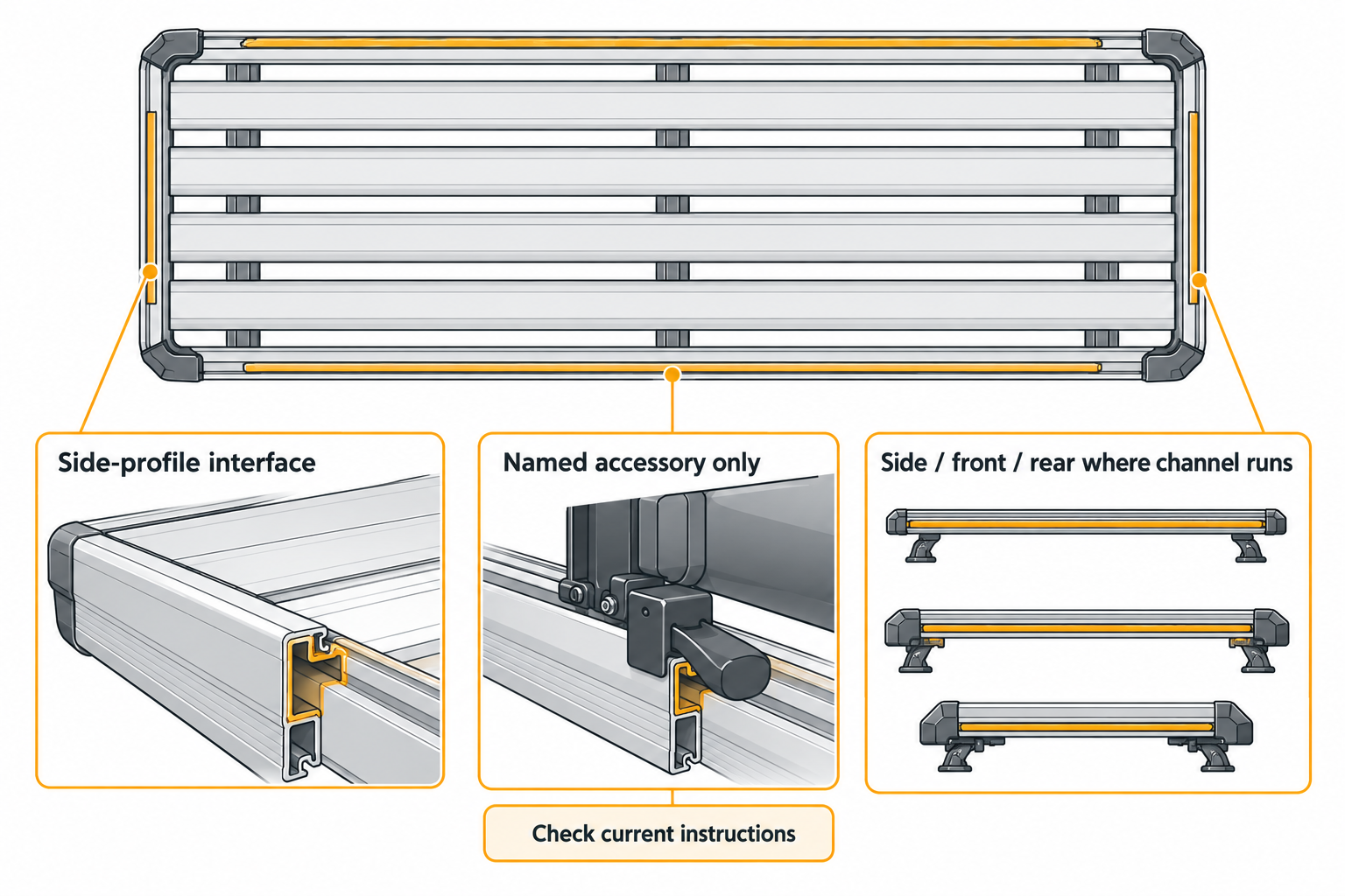 Slimline II side-profile interface and separate side, front, or rear placement examples only where a channel runs.