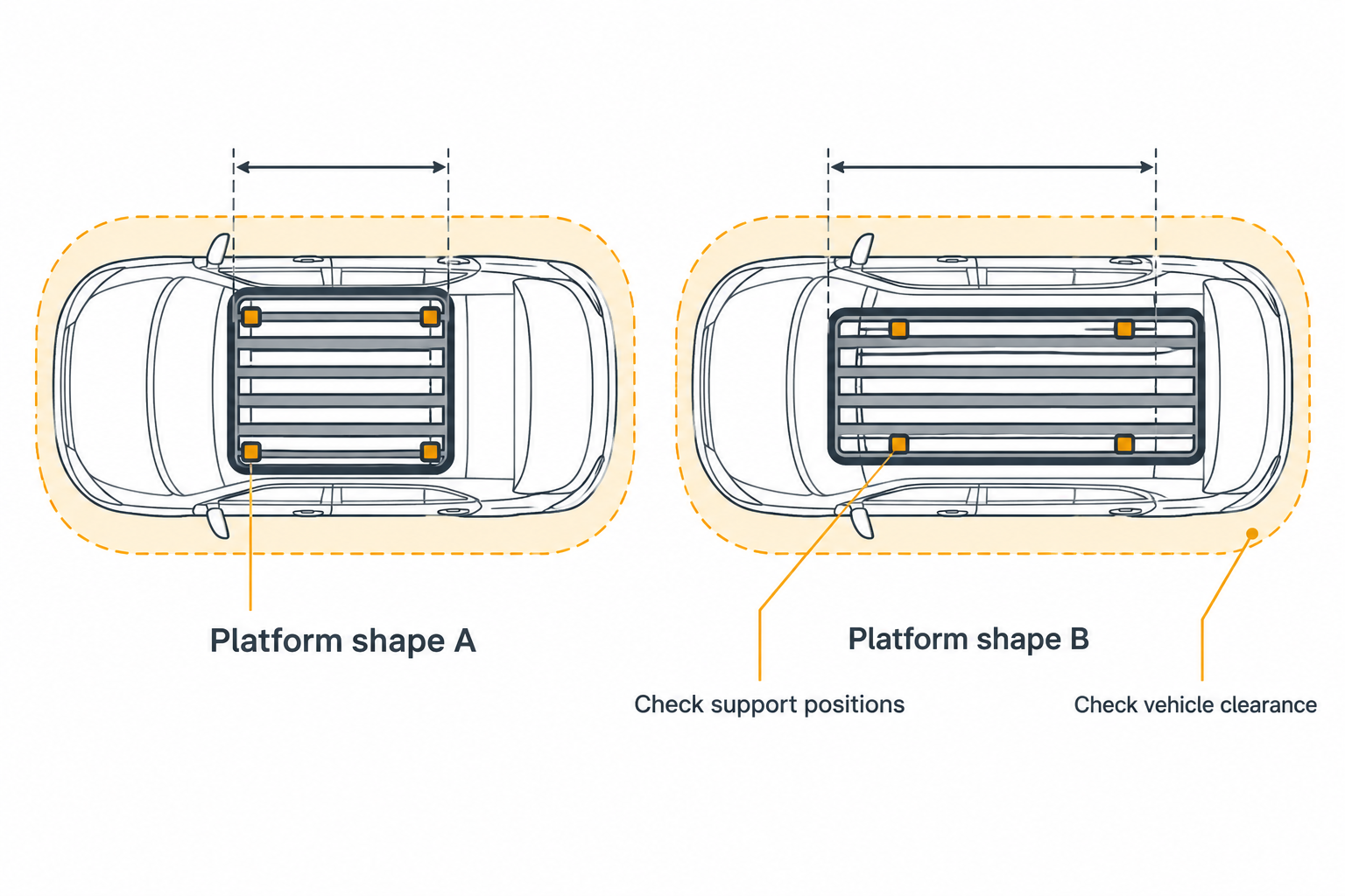 Two different generic platform shapes shown over vehicle roofs with support positions and clearance boundaries to compare.
