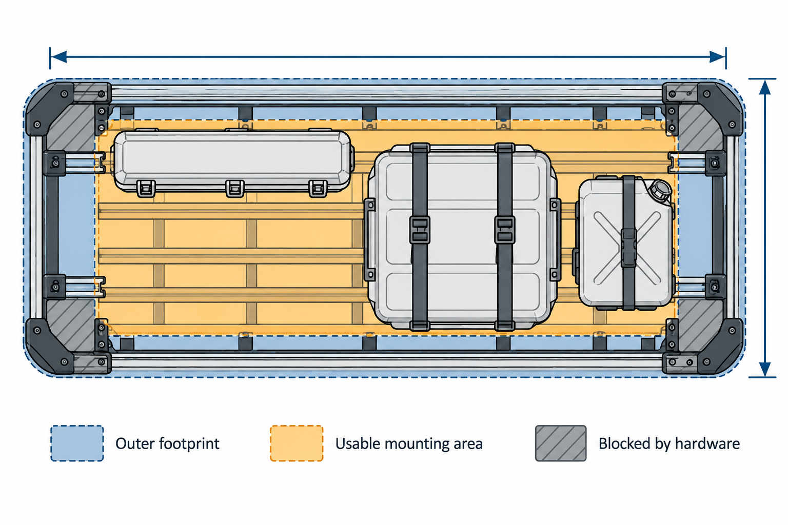 A platform’s outside footprint compared with usable mounting area and space blocked by hardware.