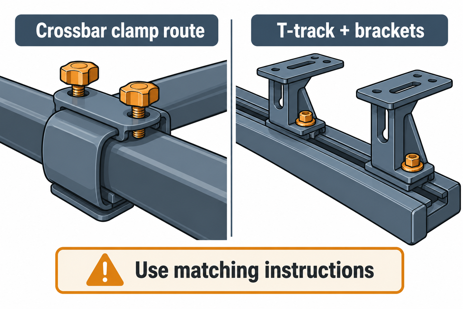 Comparison of a crossbar clamp route and a separate T-track-and-bracket interface, with matching-instructions reminder.