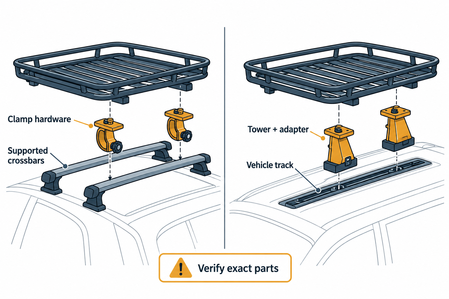 Separate LockNLoad attachment routes using supported crossbars and clamps or vehicle track, towers, and an adapter.