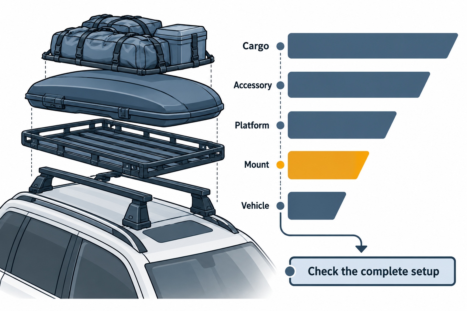 Exploded view of the roof-mounted tent system, rack platform, and added cargo as components to check under the exact vehicle instructions.