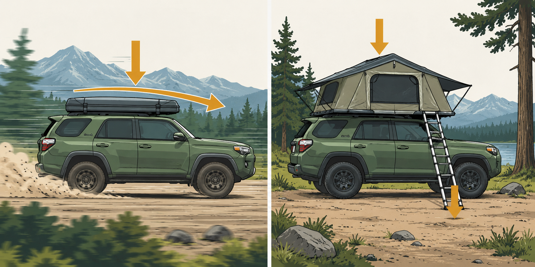 A rooftop tent closed while a vehicle is moving beside the same vehicle parked with the tent deployed, illustrating separate load conditions.