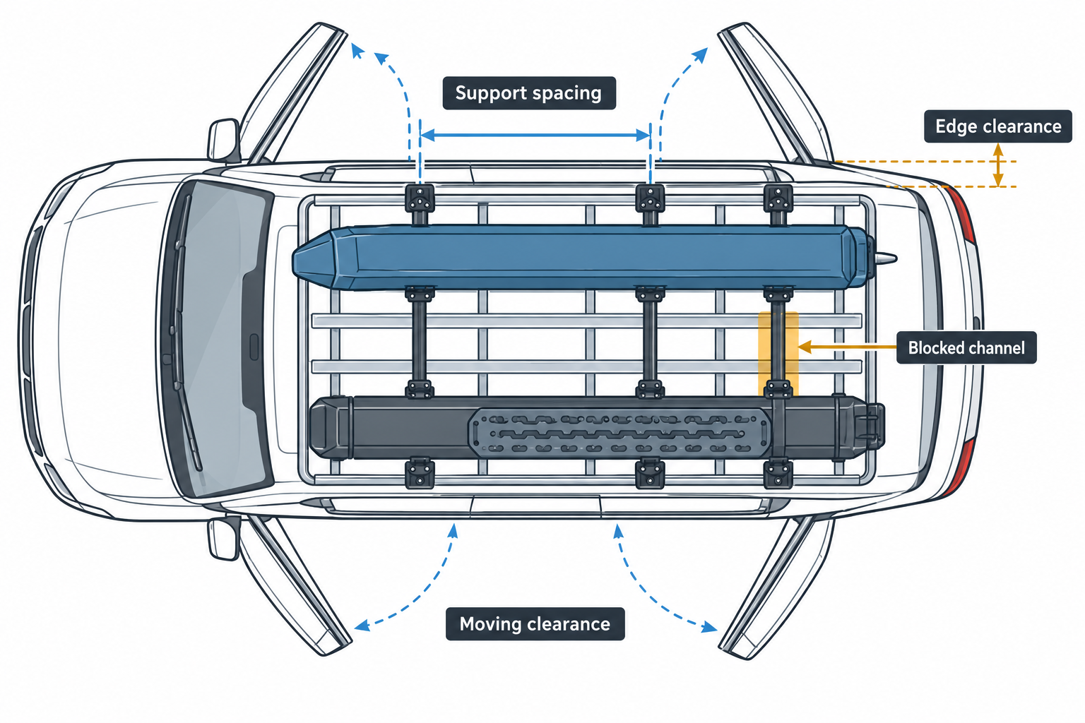 Top-down view showing the distance between crossbar centers and the left-to-right support positions beneath a rooftop tent.