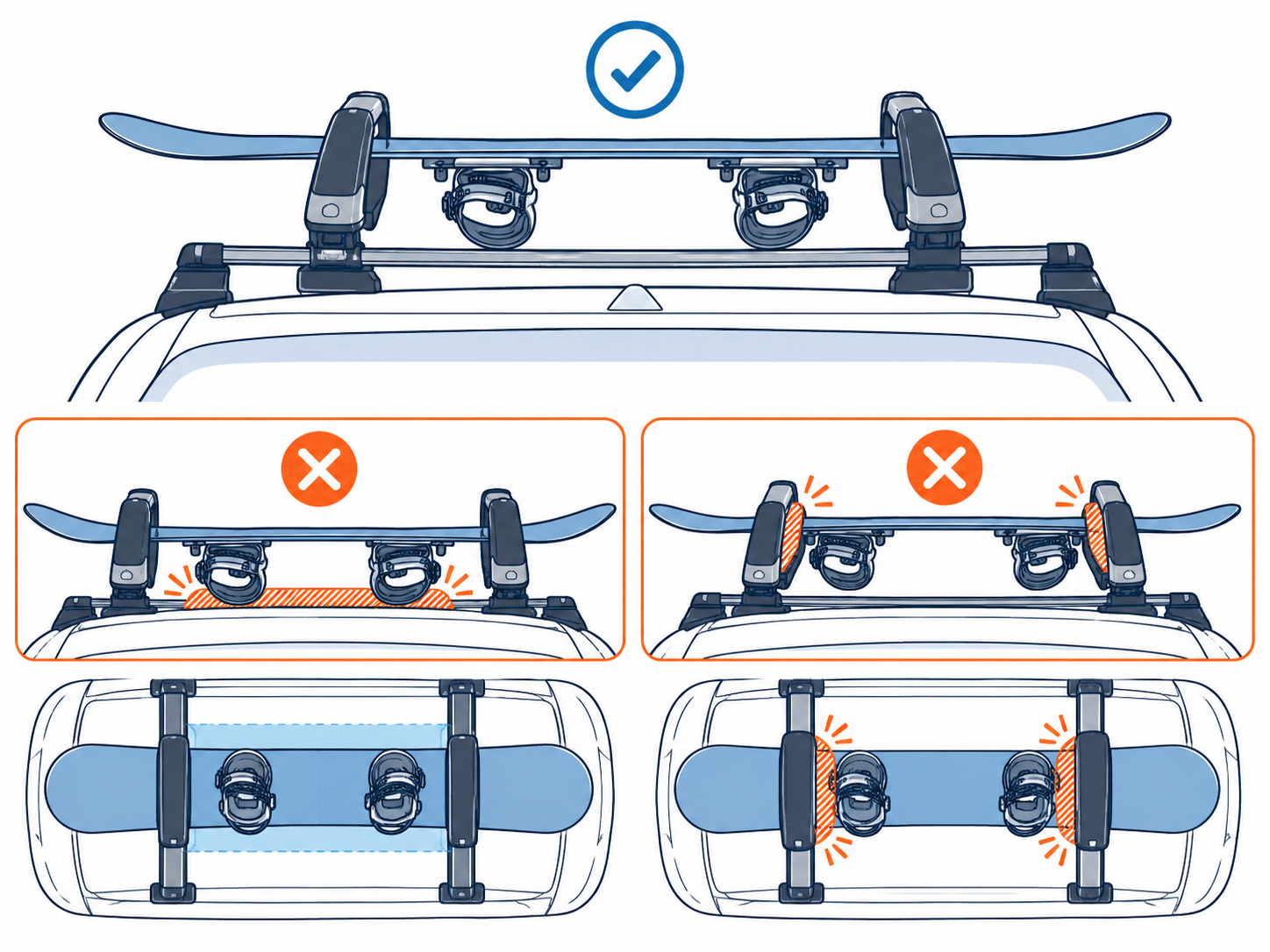 INNO INA951/INA952 placement with snowboard bindings clear of the roof and between the carrier attachments
