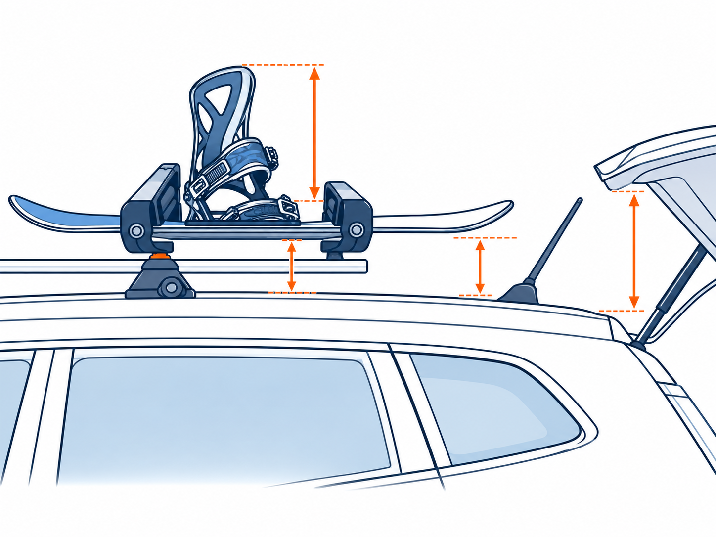 Side view of binding height above a roof carrier with antenna and hatch clearance points