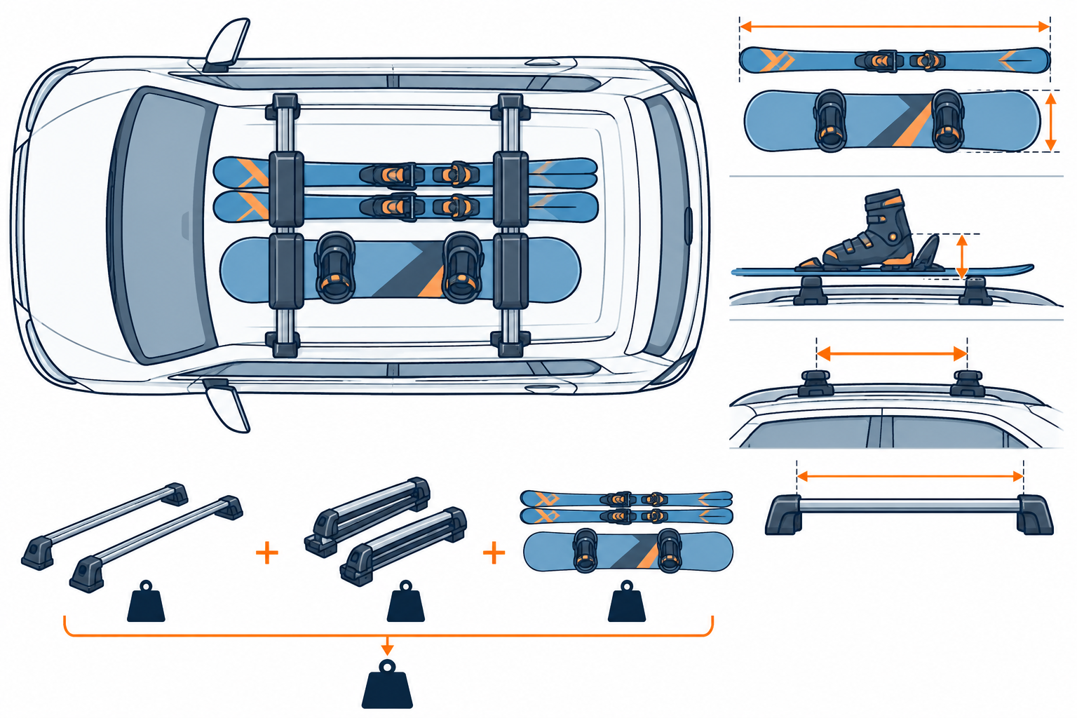 Diagram of ski and snowboard measurements for gear dimensions, binding height, bar spacing, usable bar length, and total roof load