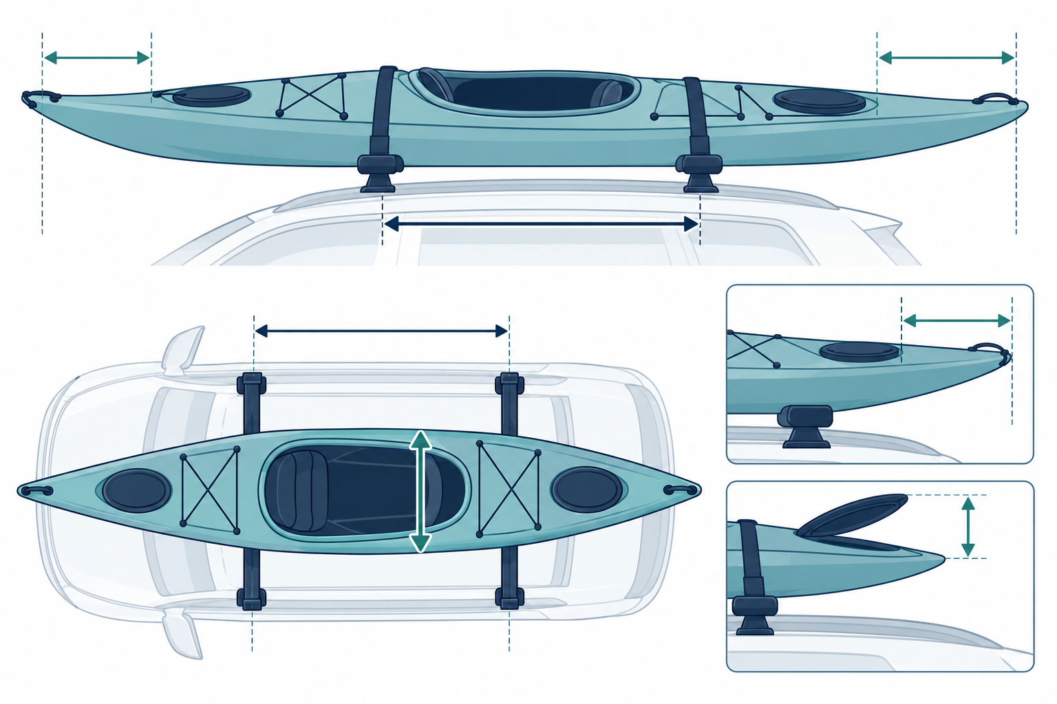 Kayak carrier checks for bar spread, usable width, kayak position, overhang, and clearance