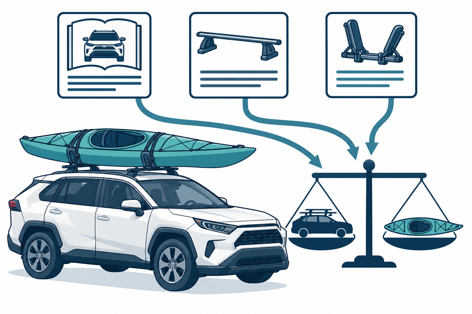 Vehicle manual, rack instructions, and carrier instructions inform a combined vehicle and cargo load check